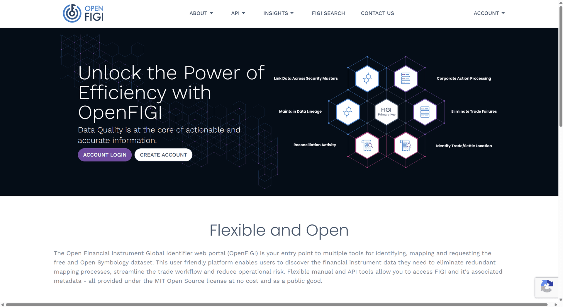 OpenFIGI — free and flexible, but not open source and rate-limited for high-volume use